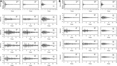 Stochastic Simulation of Strong Ground Motions From Two M > 5 Uttarakhand Earthquakes